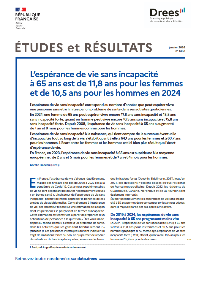 L’espérance de vie sans incapacité à 65 ans est de 11,8 ans pour les femmes et de 10,5 ans pour les hommes en 2024